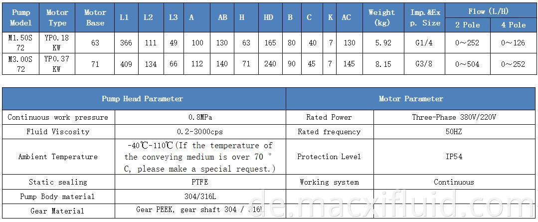 Micro Magnetic Getriebepumpe Getränk, die Füll- und Verpackungsmaschine Pumpe M1.50S72YP0.18KW4P erzeugt